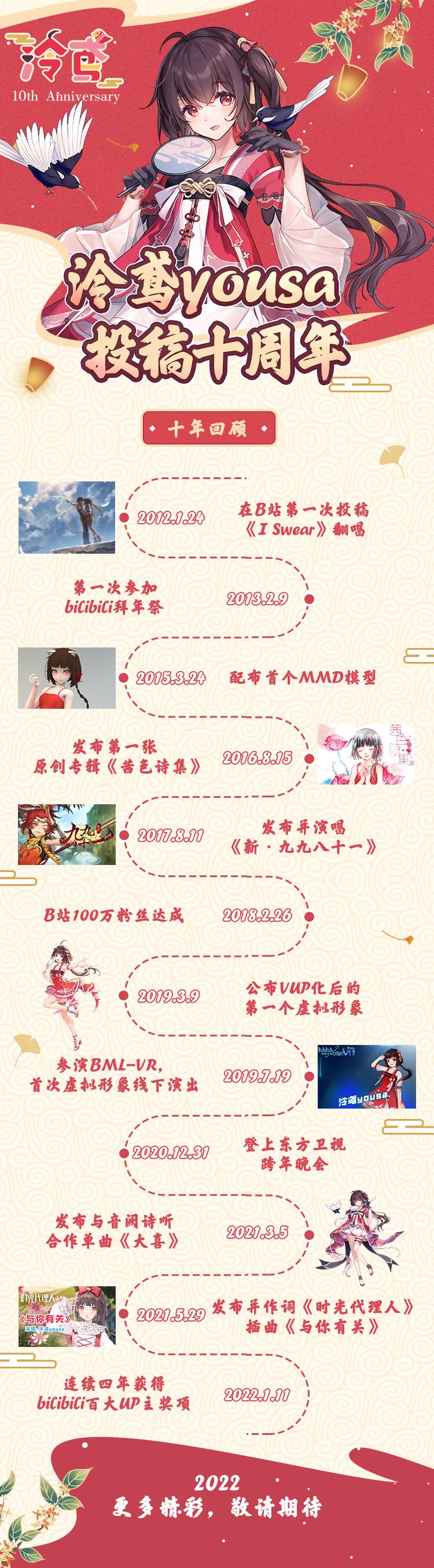 2.12晚八点举办泠鸢yousa投稿十周年纪念直播